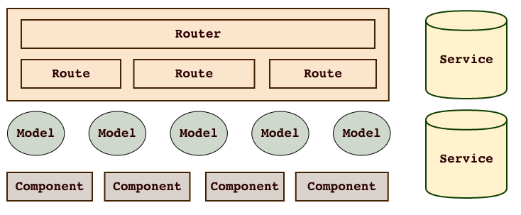 emberjs 2.0